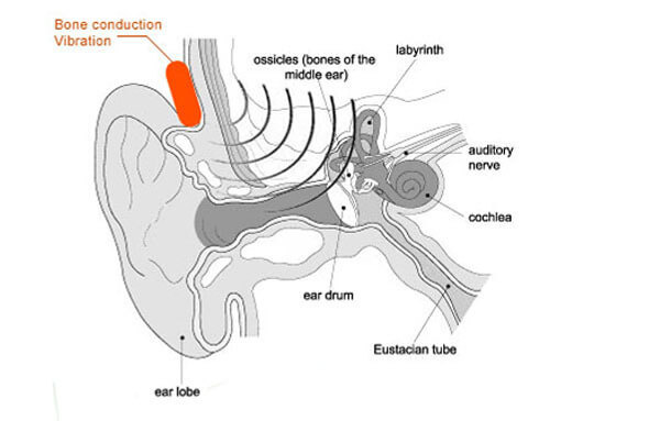 aquatic-sports-real-time-communication-waterproof-swimmer-wireless-receiver-bone-conduction-headphone