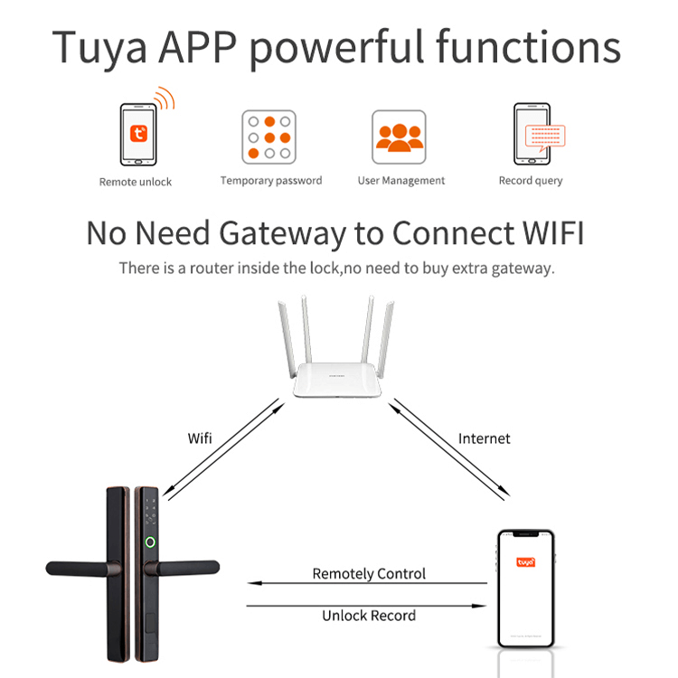 Tuya Smart Door Lock Bridge Aluminum Door Lock Fingerprint Lock For Home Security